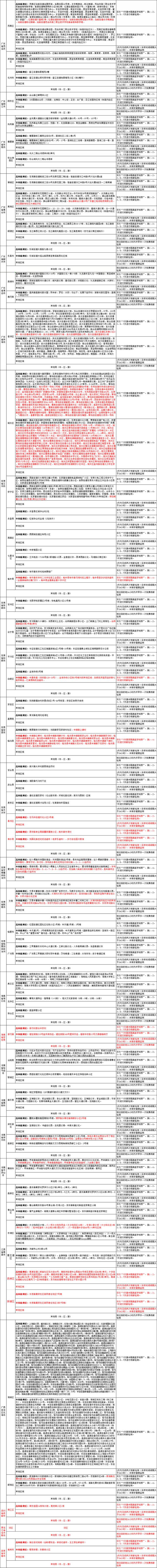 国内涉疫地区排查政策梳理汇总表（截至2022年7月16日9时）