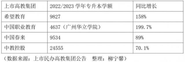 专升本扩招：民办院校学额大幅增加，职业本科或成未来考生新出路