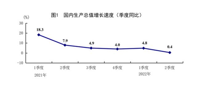 视频｜超预期冲击下 2.5%的增速说明了什么？