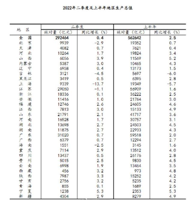 视频｜超预期冲击下 2.5%的增速说明了什么？