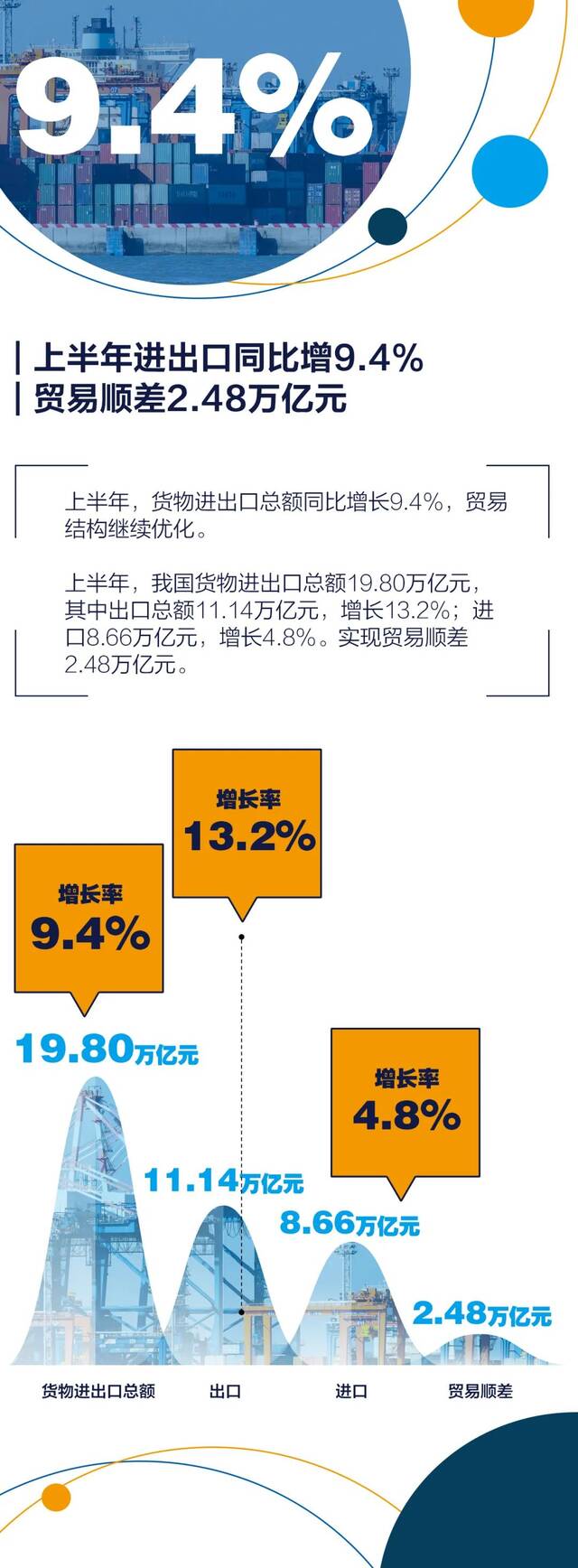 七个问题，带你读懂上半年中国经济