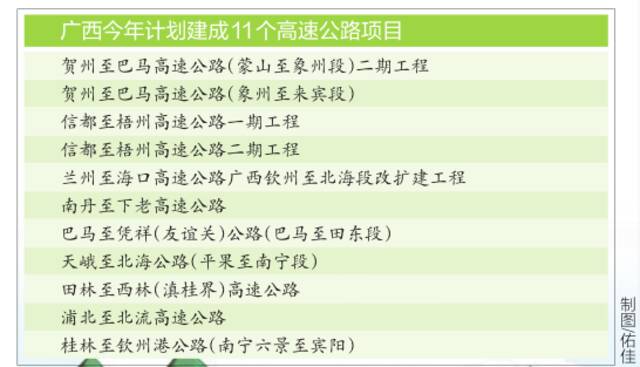 好消息！广西计划建成11个高速公路项目