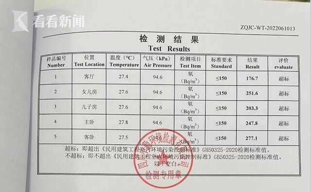 视频｜成都中车共享城业主：挥不去的“氡”污染阴云