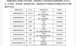 国家话剧院回应易烊千玺等艺人考编