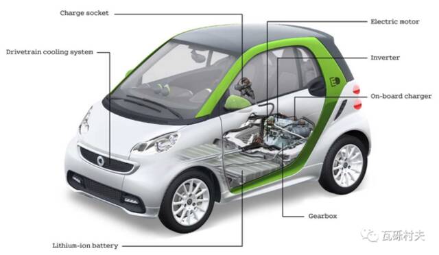 特斯拉为戴姆勒生产的电动斯玛特&ampquotfortwo&ampquot