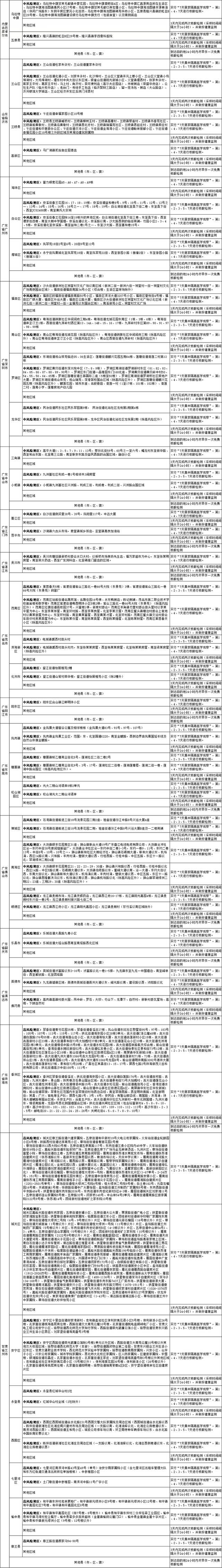 国内涉疫地区排查政策梳理汇总表（截至2022年7月17日9时）