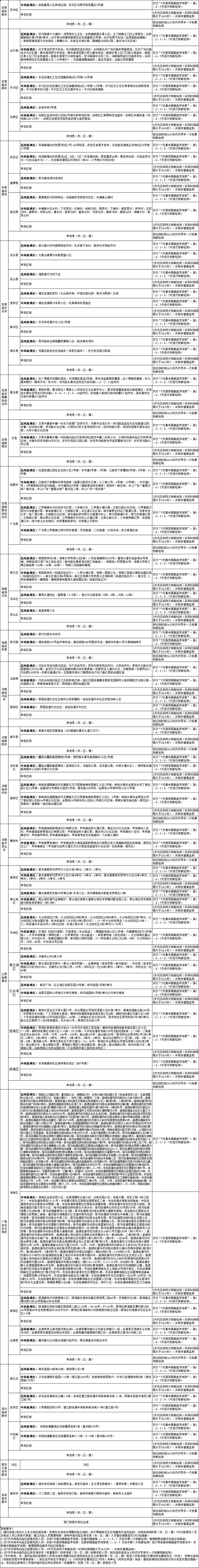 国内涉疫地区排查政策梳理汇总表（截至2022年7月17日9时）