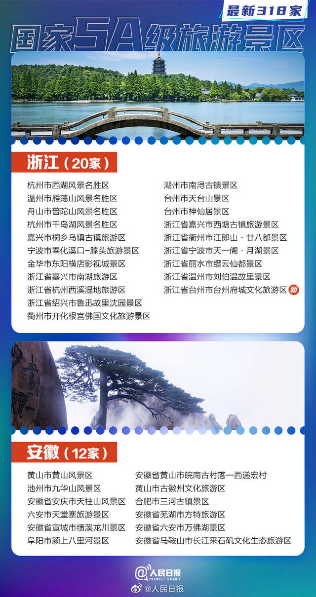 318家！收好这份最新5A景区全名单