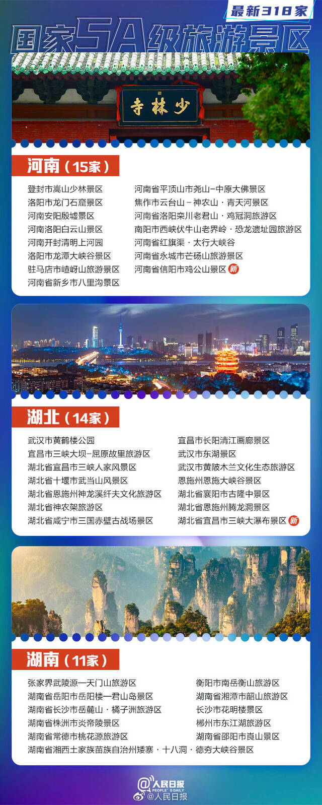 318家！收好这份最新5A景区全名单