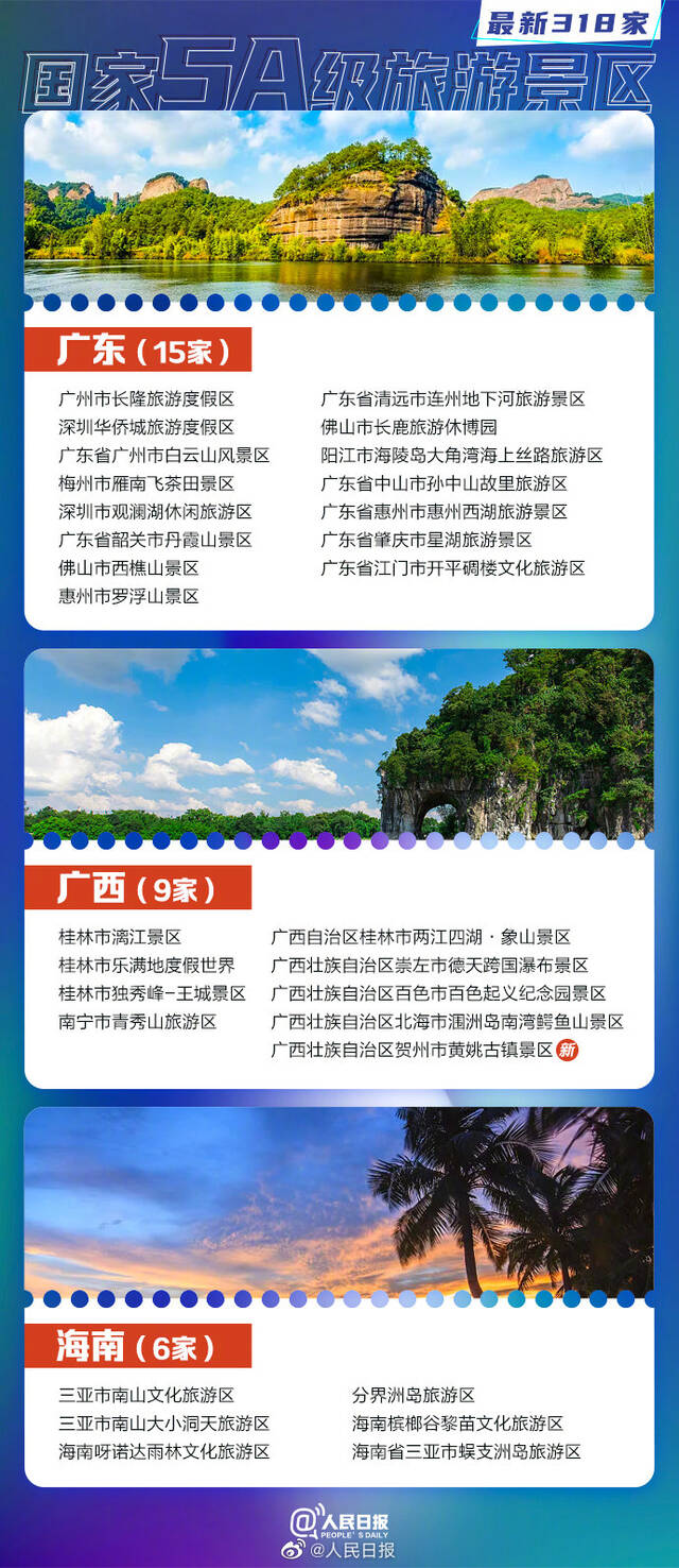 318家！收好这份最新5A景区全名单