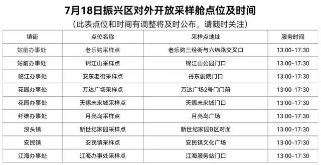 辽宁丹东振兴区划定1个高风险区、1个中风险区 18日全员核酸检测