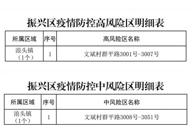 辽宁丹东振兴区划定1个高风险区、1个中风险区 18日全员核酸检测