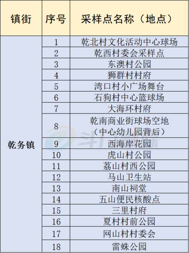 7月17日，珠海继续开展大规模核酸筛查