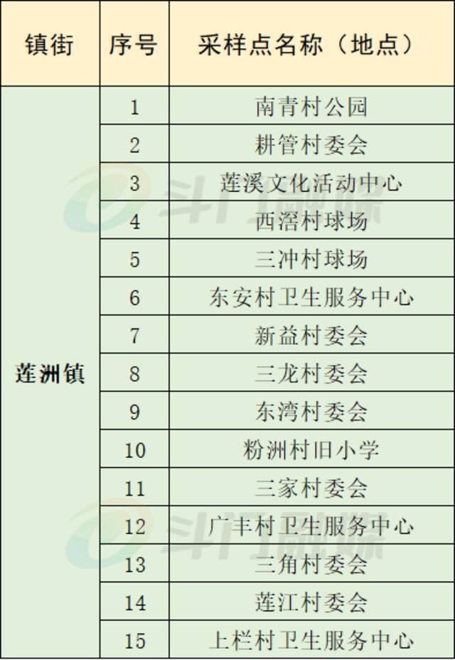 7月17日，珠海继续开展大规模核酸筛查