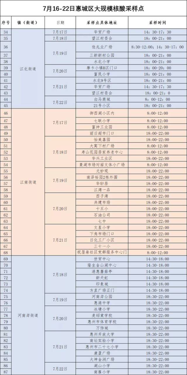 广东惠州再通报一名密接者！两地开展大规模核酸筛查