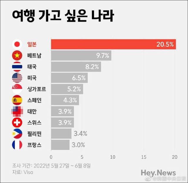 韩国《中央日报》微博帖子截图