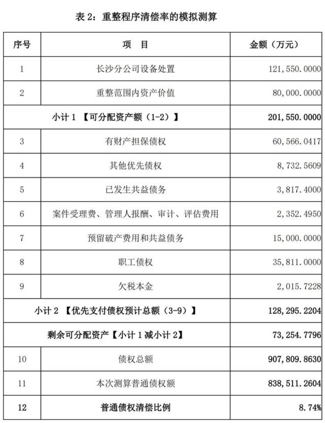 不会是倒下的最后一家车企？猎豹汽车之死