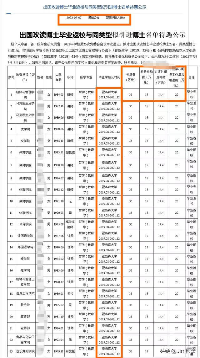 湖南邵阳学院耗资1800多万一次性引进23名菲律宾亚当森大学哲学博士惹争议