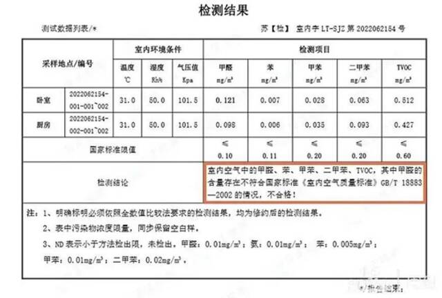 胸闷气短、头晕恶心！上海多名租客称高价租到甲醛房，公寓方却不承认？