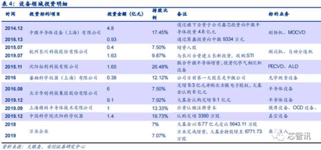 涉嫌严重违纪违法！国家芯片大基金管理公司原总裁路军被查