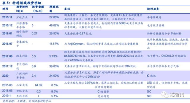 涉嫌严重违纪违法！国家芯片大基金管理公司原总裁路军被查