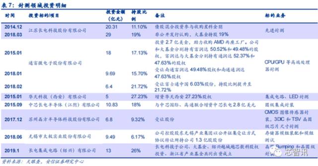 涉嫌严重违纪违法！国家芯片大基金管理公司原总裁路军被查