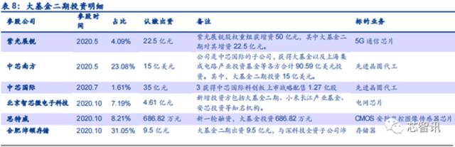 涉嫌严重违纪违法！国家芯片大基金管理公司原总裁路军被查