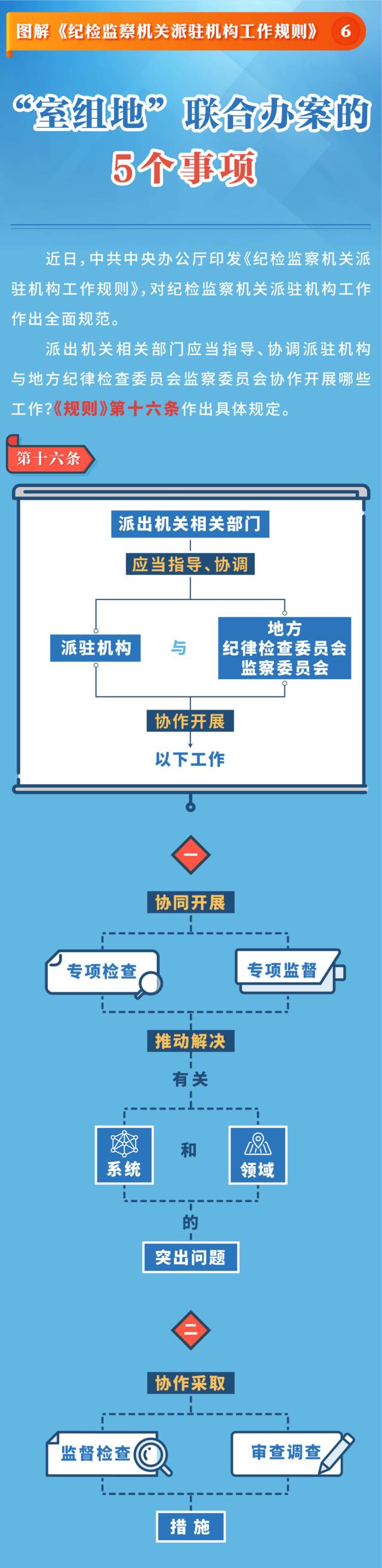 图解《纪检监察机关派驻机构工作规则》⑥ “室组地”联合办案的5个事项