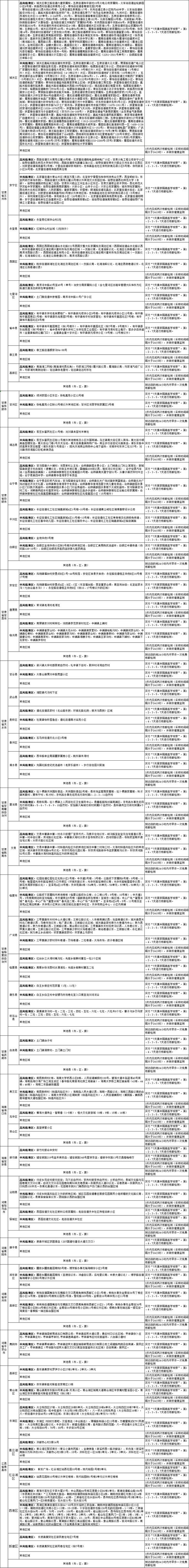 国内涉疫地区排查政策梳理汇总表（截至2022年7月18日9时）