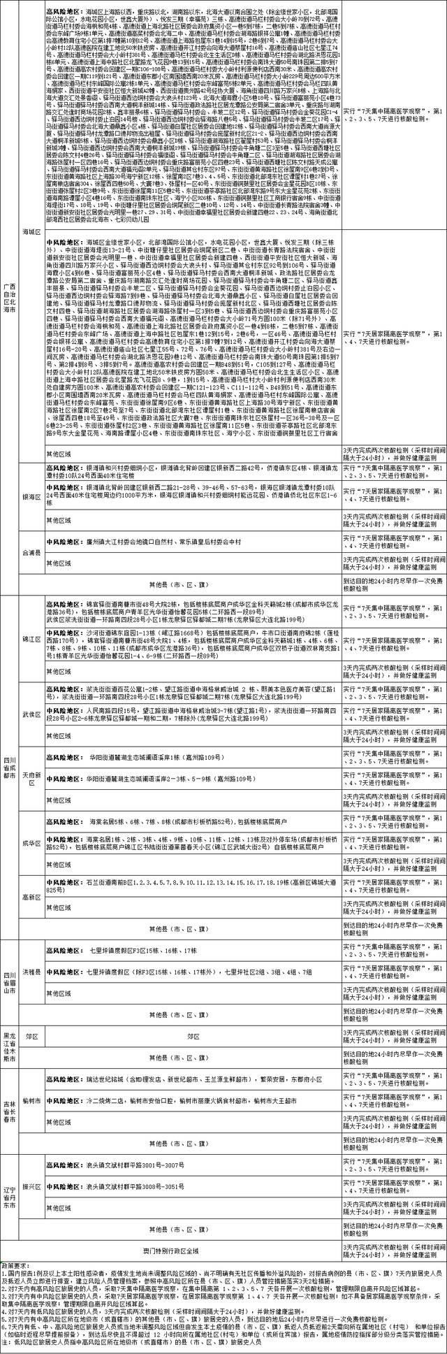 国内涉疫地区排查政策梳理汇总表（截至2022年7月18日9时）