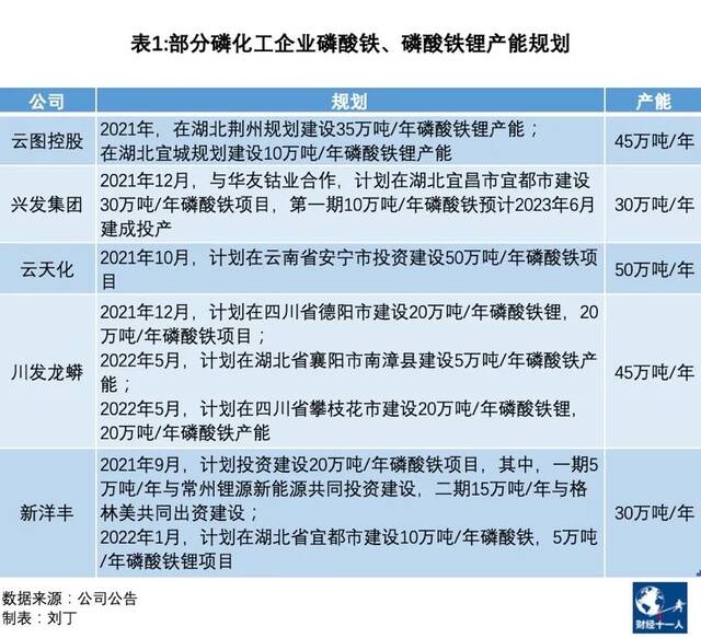 新能源车会导致磷矿紧缺吗？