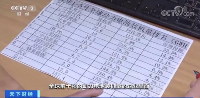 出口量暴增900%！这种车卖爆了，多国都在“买买买”！什么情况？