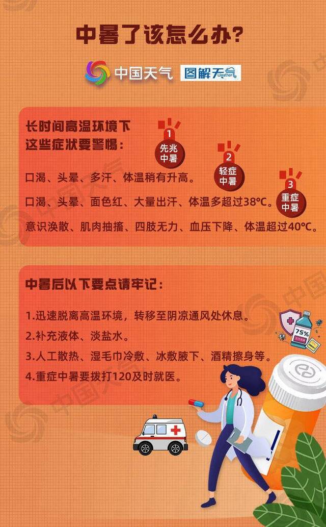 北京晴晒持续最高气温将达35℃ 谨防中暑和热射病