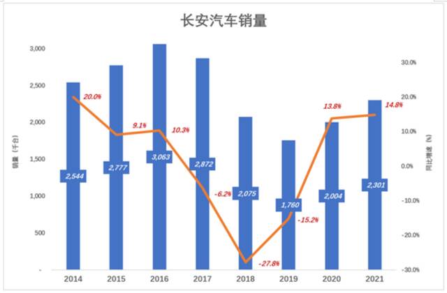 长安汽车，阿维塔的“短板”实在太短