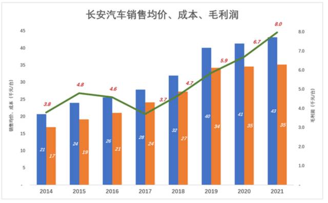 长安汽车，阿维塔的“短板”实在太短