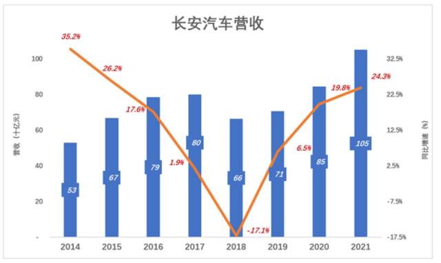 长安汽车，阿维塔的“短板”实在太短