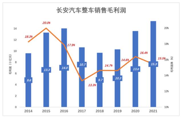 长安汽车，阿维塔的“短板”实在太短