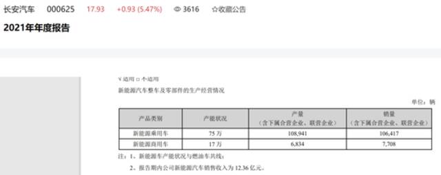 长安汽车，阿维塔的“短板”实在太短