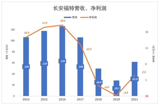 长安汽车，阿维塔的“短板”实在太短