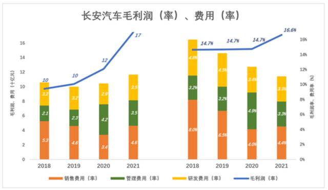 长安汽车，阿维塔的“短板”实在太短