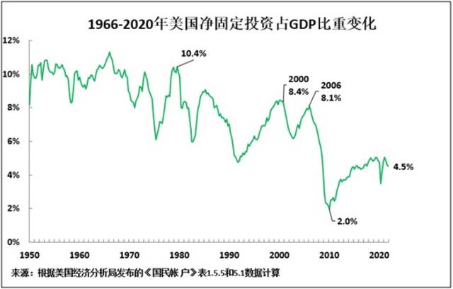 美国刺激计划给全球经济带来破坏性后果，中国应吸取何种教训？