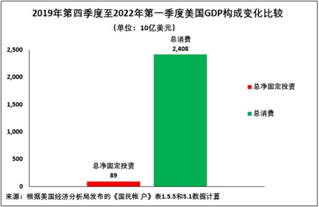 美国刺激计划给全球经济带来破坏性后果，中国应吸取何种教训？