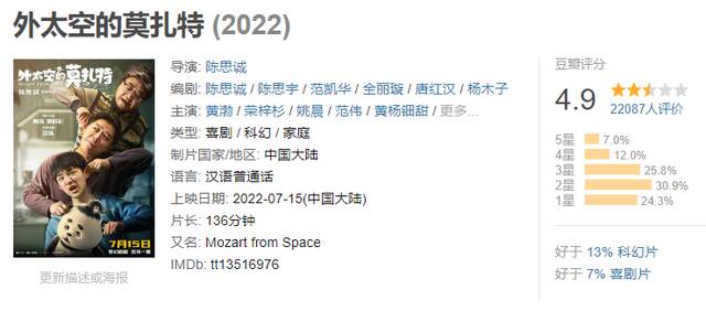 《外太空的莫扎特》豆瓣开分5.1，截至7月18日9时已跌到4.9分