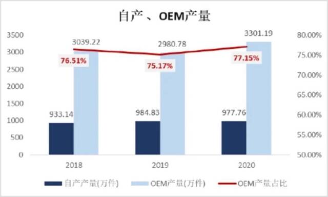 资料来源：公司招股说明书图：新浪财经上市公司研究院