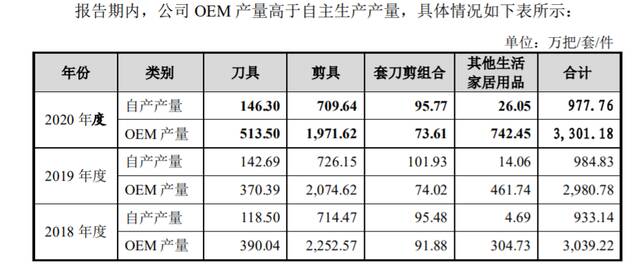 说中国人切菜方法不对，张小泉总经理道歉了！风波背后：7成产品靠代工