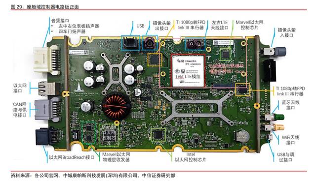 又见分析师