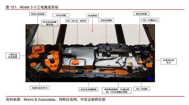 又见分析师