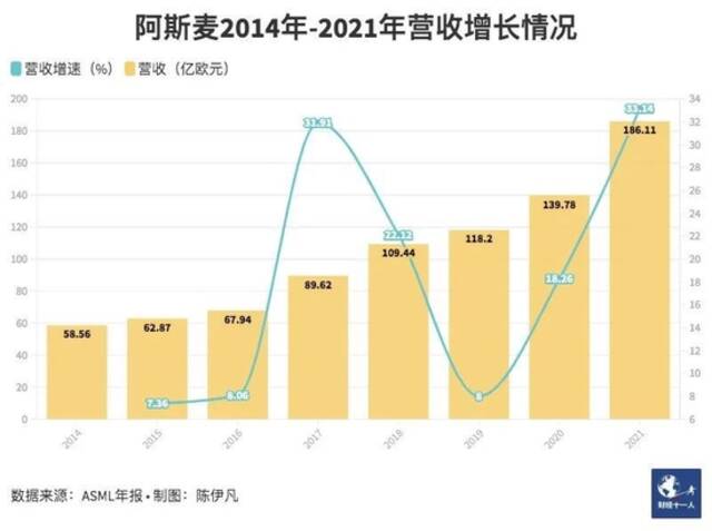 开发费用或近20亿美元？2纳米芯片，巨头的金钱竞赛