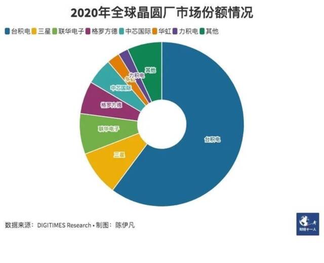 开发费用或近20亿美元？2纳米芯片，巨头的金钱竞赛