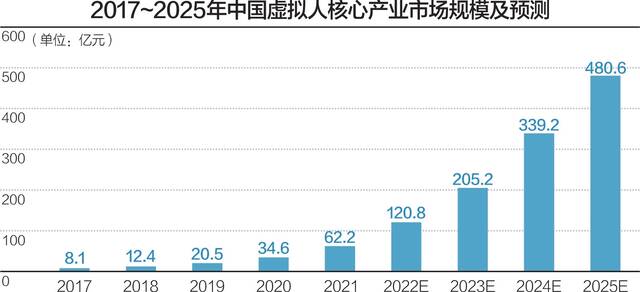 数据来源：艾媒咨询杨靖制图